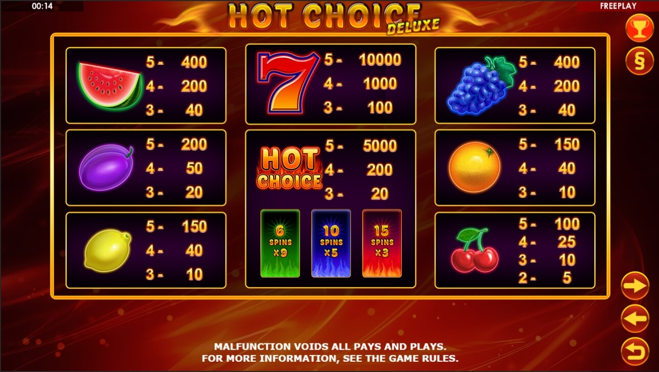 Hot Choice Deluxe Mängu protsess